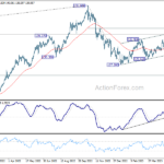 usdjpy20230603w2