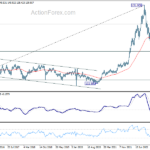 usdjpy20230603w3