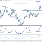 usdjpy20230603w4