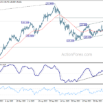 usdjpy20230605b2