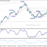 usdjpy20230607b2