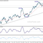 usdjpy20230608b1