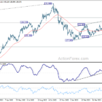 usdjpy20230608b2