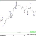 ewforecast2023070312