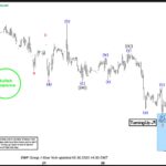 ewforecast2023070314