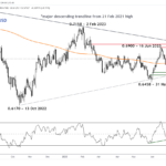 marketpulse2023072511