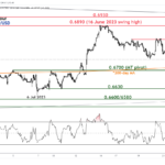 marketpulse2023072512