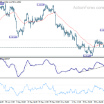usdcad20230710a1