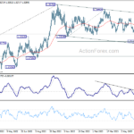 usdcad20230710a2