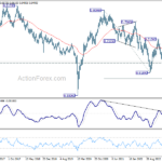 audusd20230812w3