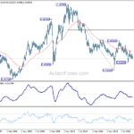 audusd20230812w4