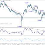 audusd20230812w5