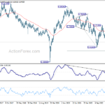 audusd20230819w3