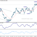 euraud20230811a1
