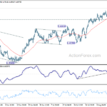 euraud20230818a1
