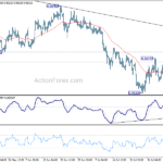 eurchf20230810a1