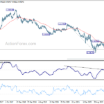 eurchf20230812w3