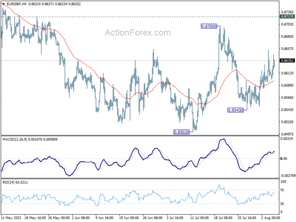 EUR/GBP Weekly Outlook