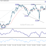 eurjpy20230812w1