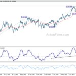 eurjpy20230812w2