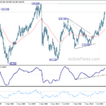 eurjpy20230812w4