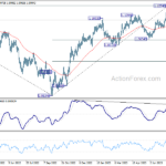 eurusd20230810a2