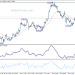 eurusd20230810b1