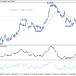 eurusd20230811a1