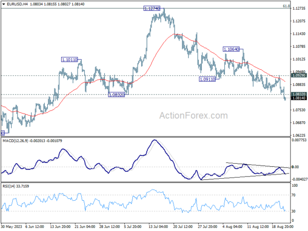 EUR/USD Mid-Day Outlook - Action Forex