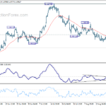 eurusd20230825a1