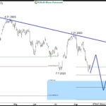 ewforecast2023082211