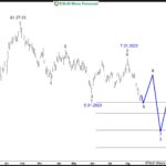 ewforecast2023082212