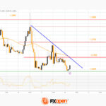fxopen2023081411