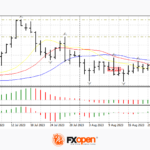 fxopen2023082311
