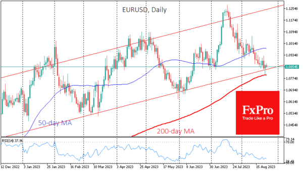EURUSD’s Battle for the Trend - Action Forex