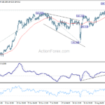 gbpjpy20230818a1