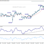 gbpjpy20230822a2