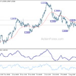 gbpusd20230815b1