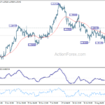 gbpusd20230818a1