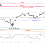 marketpulse2023081422