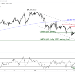 marketpulse2023081521