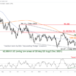 marketpulse2023081531