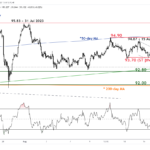 marketpulse2023082112