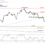 marketpulse2023082132