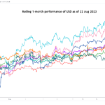 marketpulse2023082211