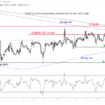 marketpulse2023082213