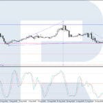 roboforex2023081411