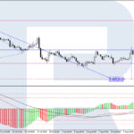 roboforex2023081412