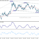 usdcad20230815a2