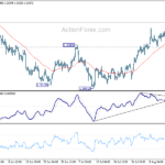 usdcad20230818a1